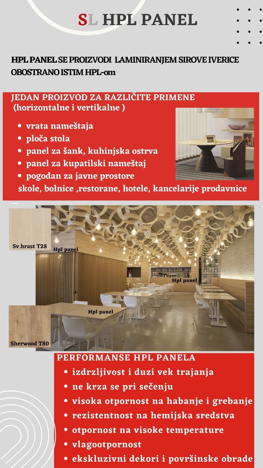 HPL panel — performanse